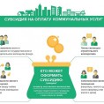 Субсидирование коммунальных услуг в 2020 г.  при постоянной регистрации